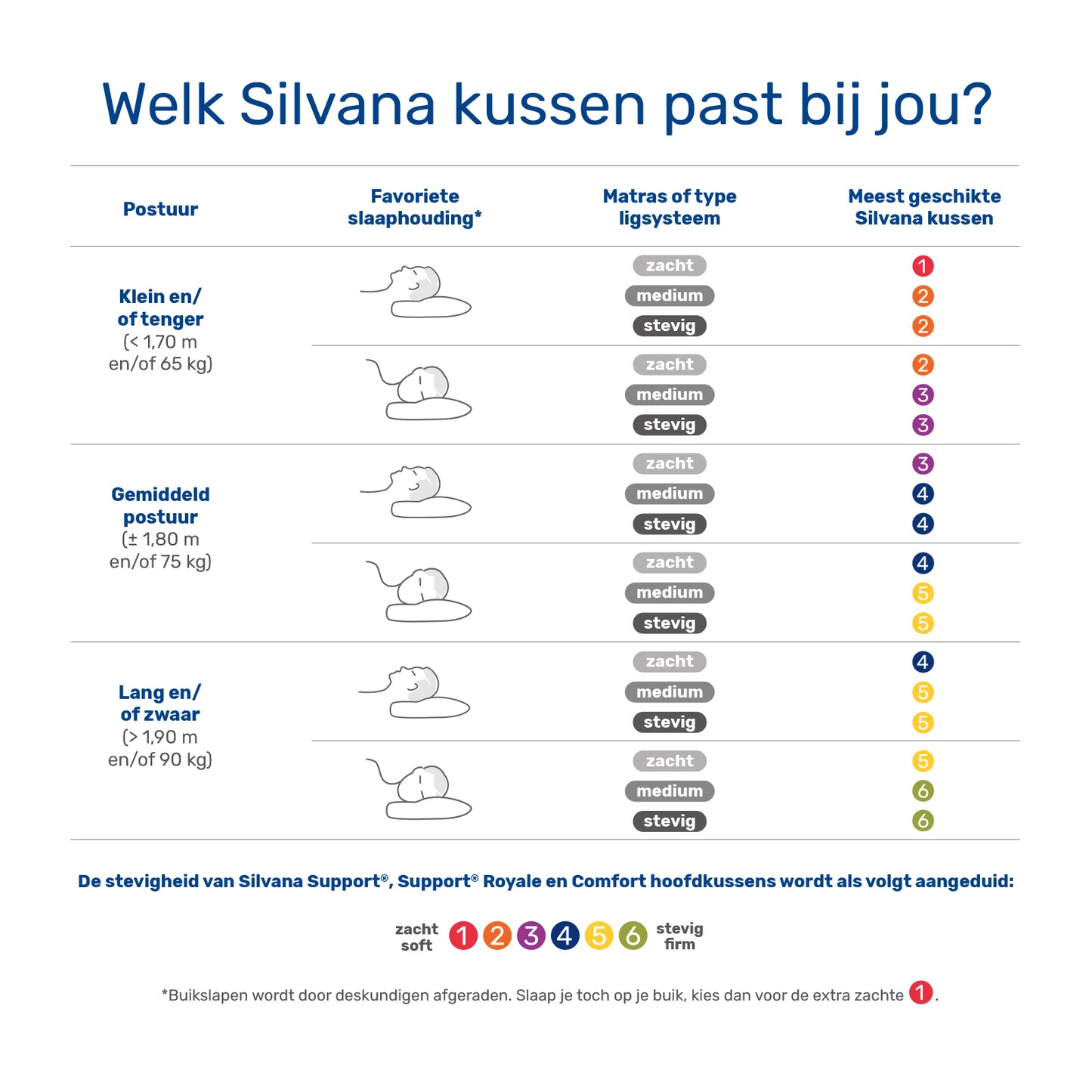 Silvana Support - Grenat