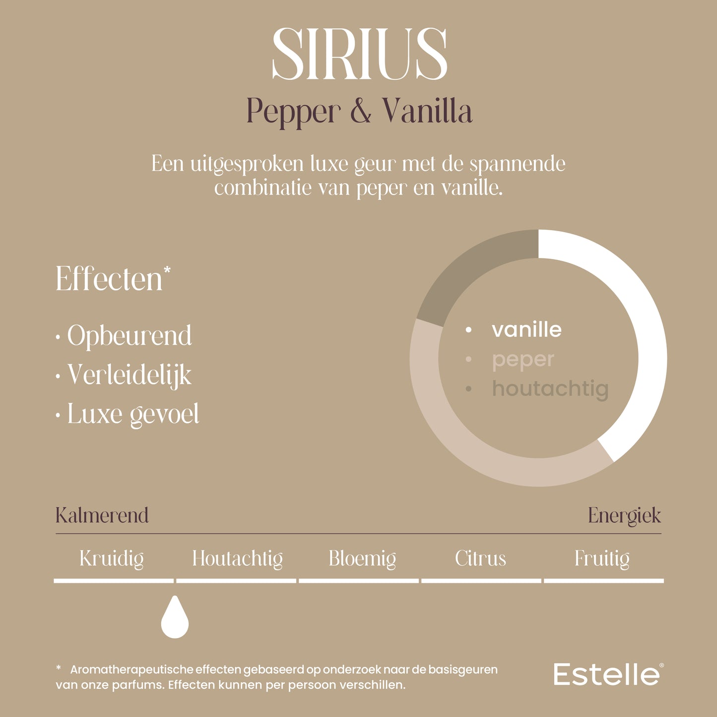 Geurstokjes Sirus